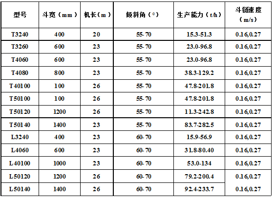 脫水、撈坑斗式提升機(jī)主要技術(shù)參數(shù).jpg
