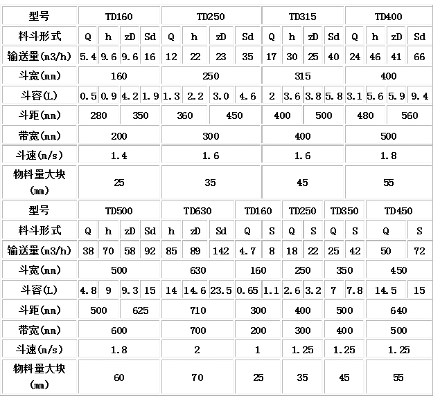 TD型、D型膠帶斗式提升機技術參數(shù).jpg