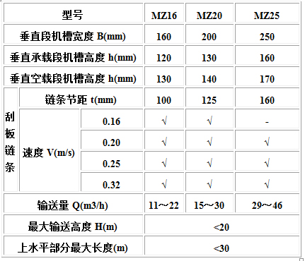 MC、MS、MZ型埋刮板輸送機(jī)1.jpg